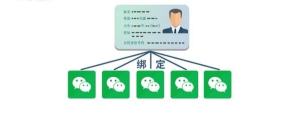 身份证最多可以实名认证几个微信