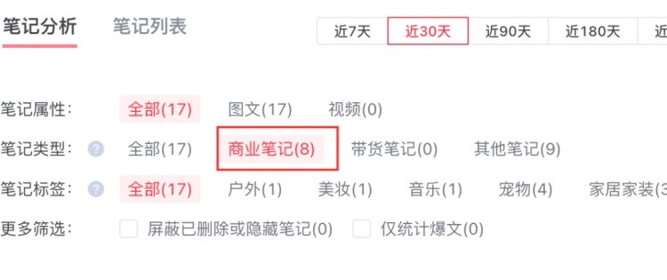 如何半年做一个月入2万的小红书账号
