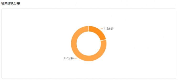 涨粉77w！快手黑马达人如何抓住爆款风向逆袭