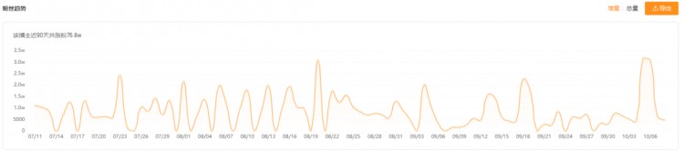 涨粉77w！快手黑马达人如何抓住爆款风向逆袭
