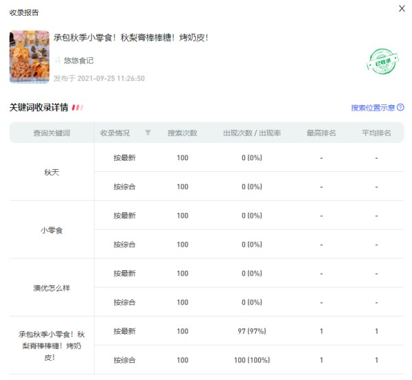 小红书平台运营推广怎么做