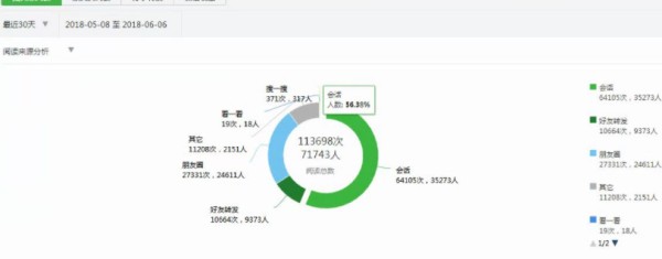 微信公众号可以转让吗