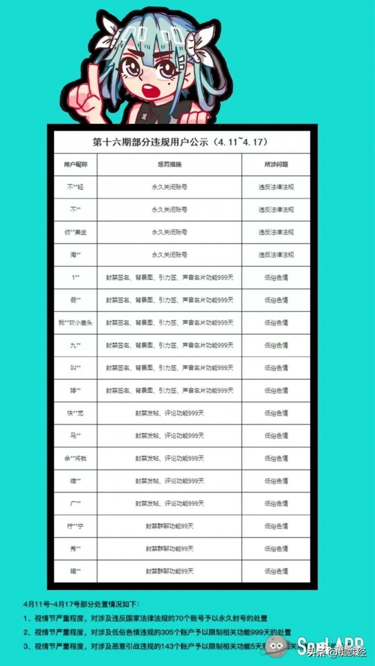 soul用户晒血淋淋教训：心动交网友原来是个酒托儿