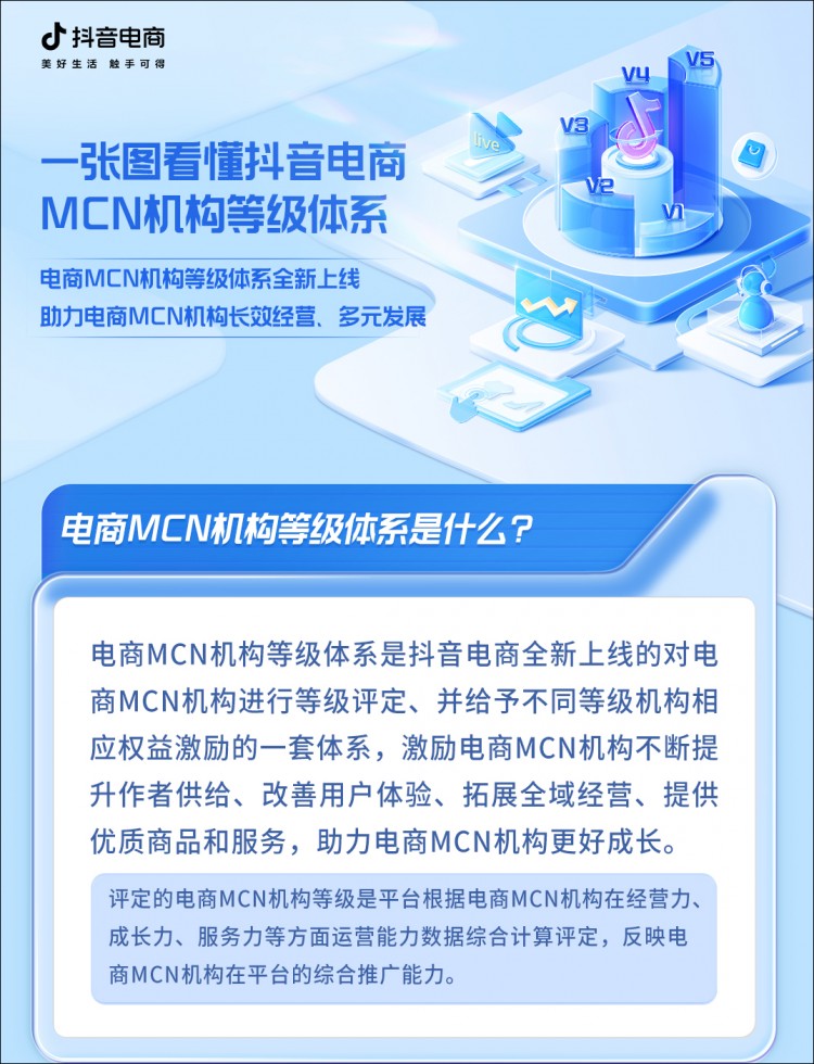 高火火快手涨粉136万；微信抖音快手整治微短剧乱象|周榜