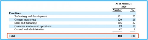 4900万用户年入7.59亿：社交软件Blued是如何炼成的