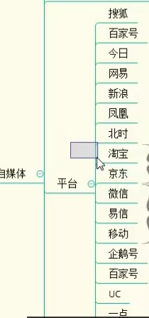 自媒体平台有哪些呀？