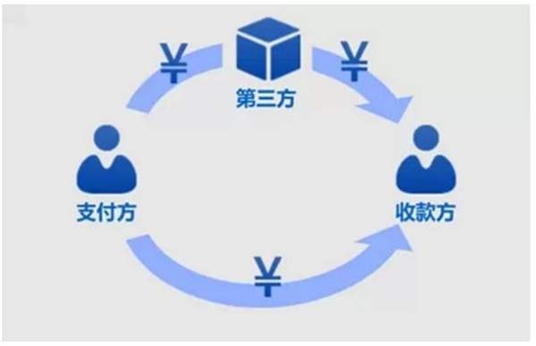 第三方代收款是什么